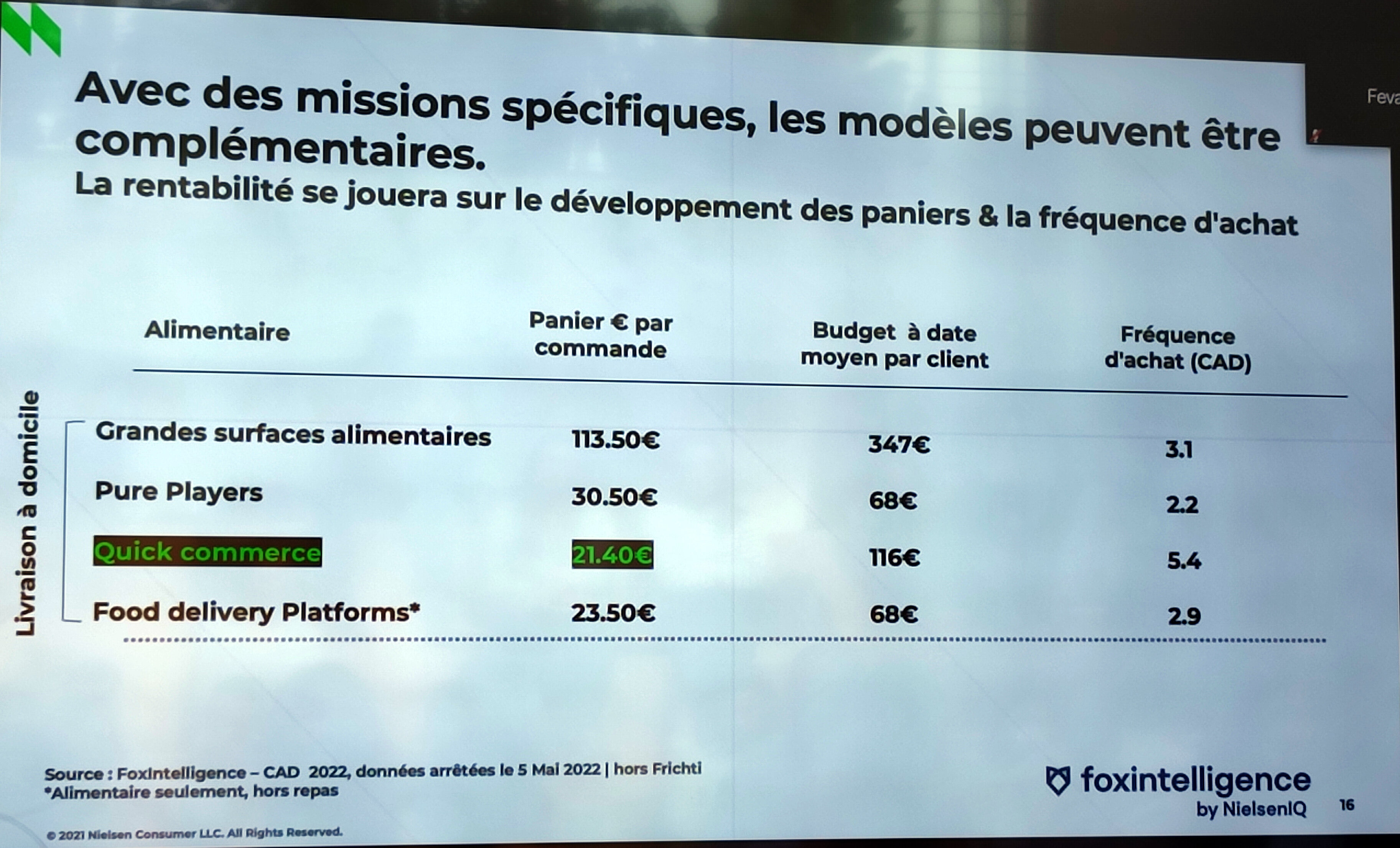 La livraison à domicile est fragmentée entre différentes typologies d’acteurs. - © Républik Retail