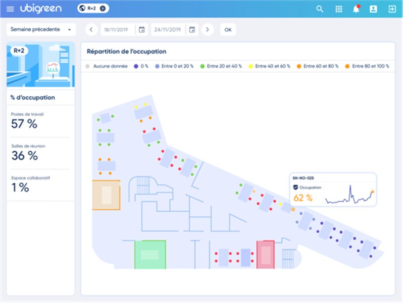 Solution SmartOffice d’Ubigreen - © Ubigreen