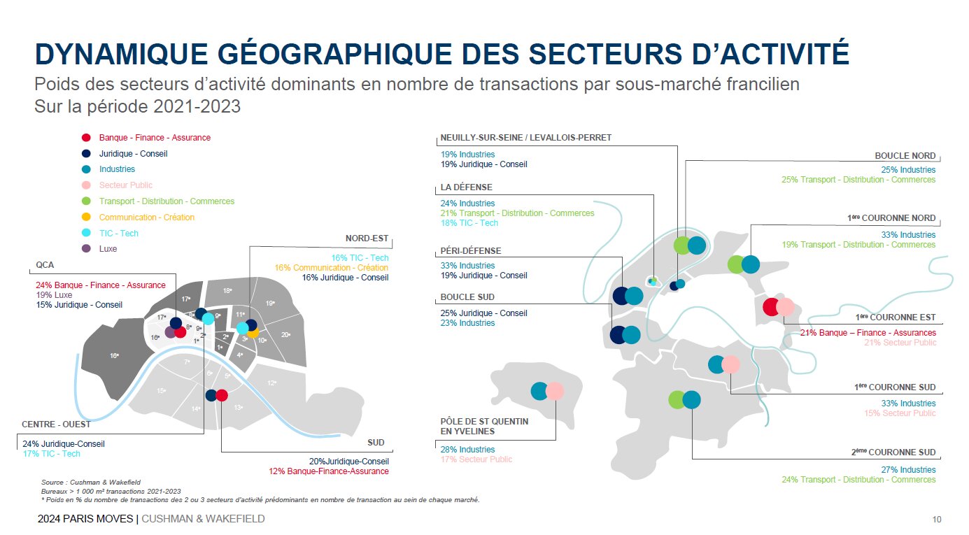 Dynamique géographique des secteurs d’activité - © Cushman & Wakefield