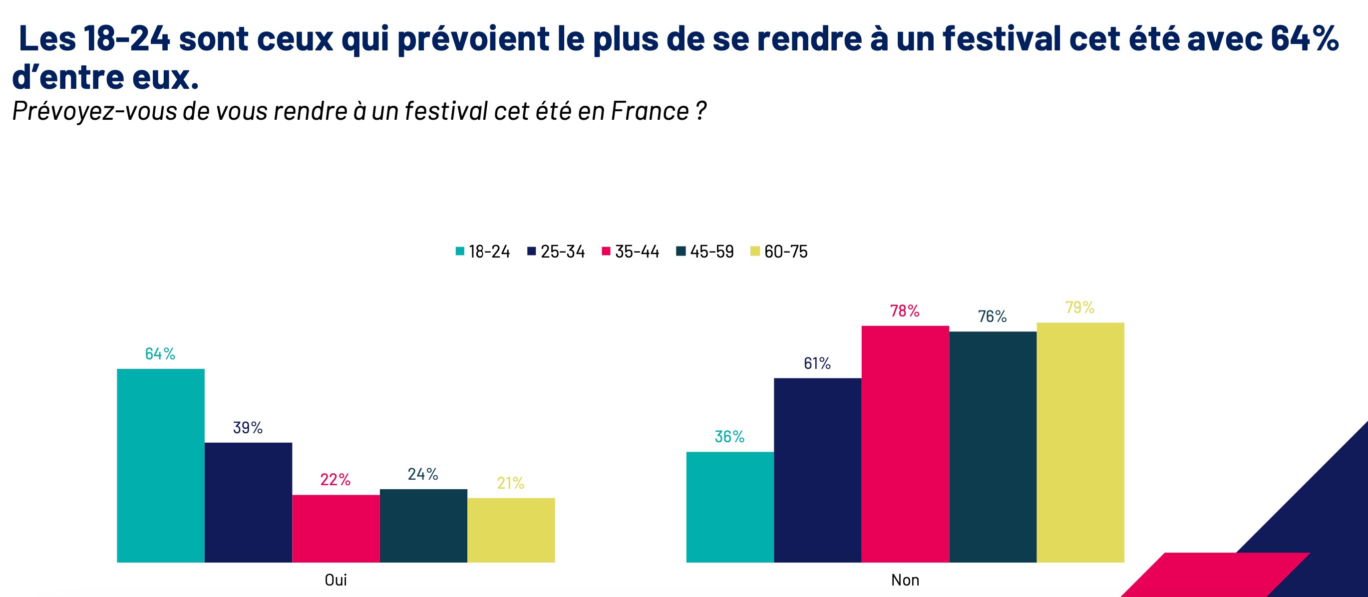 Étude Ipsos pour CESI Ecole d’Ingénieurs - © D.R.