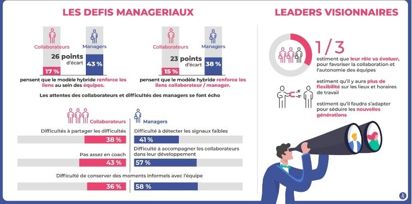 Les défis managériaux - © Julhiet Sterwen