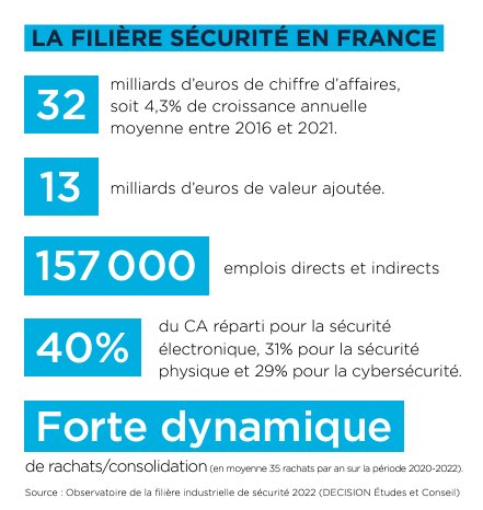 La filière sécurité en France - © Décision Etudes et Conseil / Eurosatory
