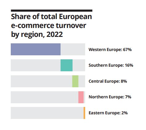 Part du total du chiffre d’affaires e-commerce par région en 2022 - © D.R.