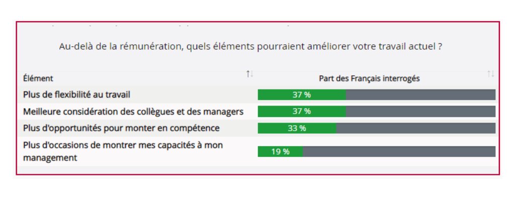 Éléments d’amélioration des conditions de travail   - © D.R.