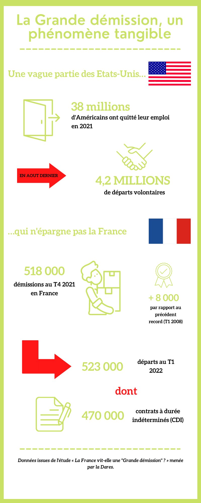 La Grande démission, un phénomène tangible - © Républik Workplace