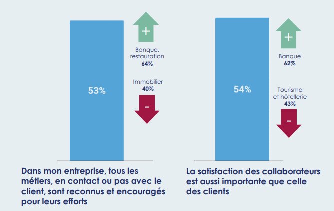Considération - © Baromètre de la Symétrie des Attentions
